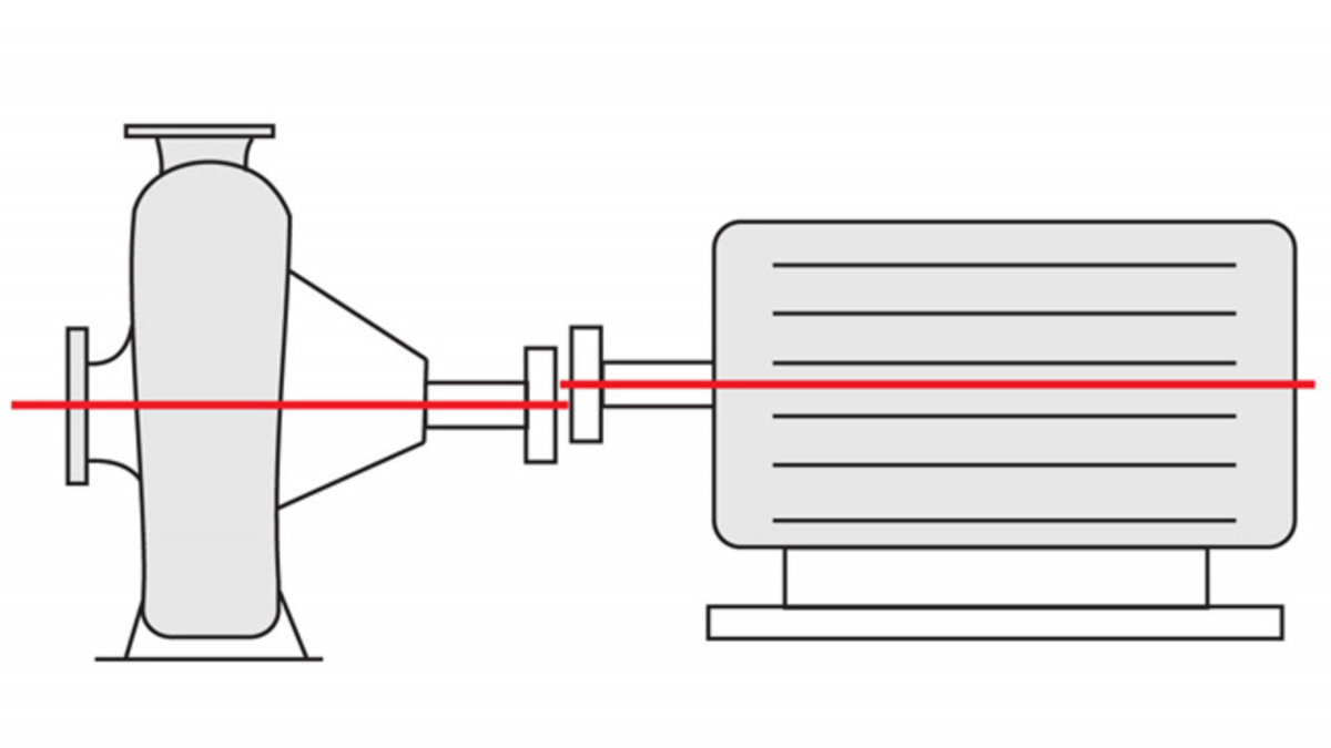 horizontal pump alignment