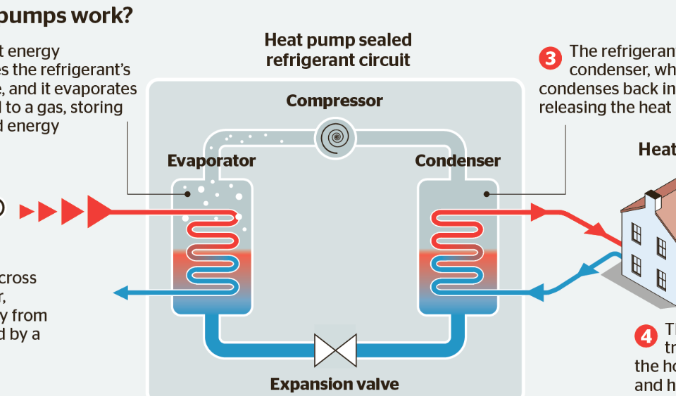 What You Need To Know About Heat Pumps In Auckland?